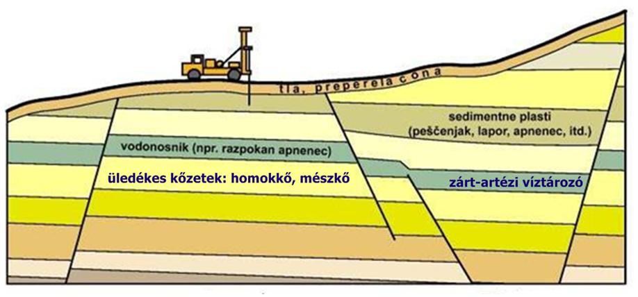 A rétegvíz