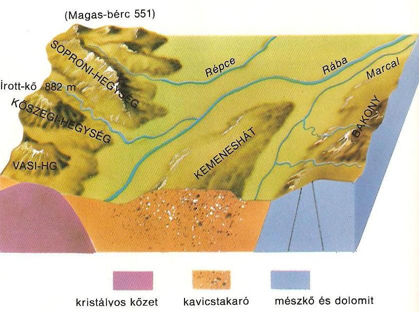 Az Alpokalja tömbszelvénye