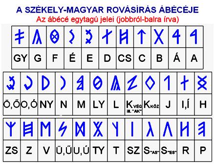 A székely-magyar rovásírás